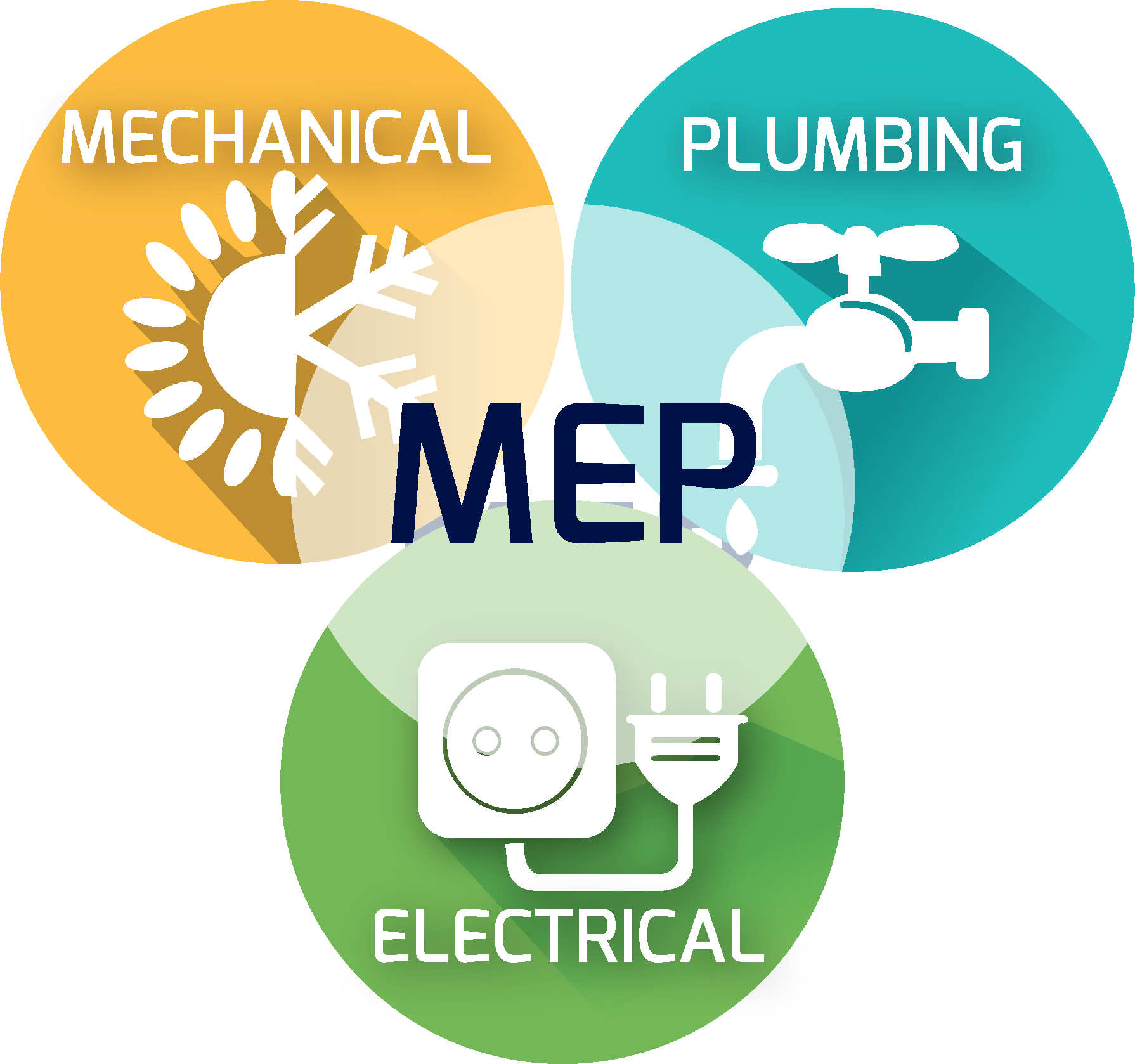 Turnkey Services
